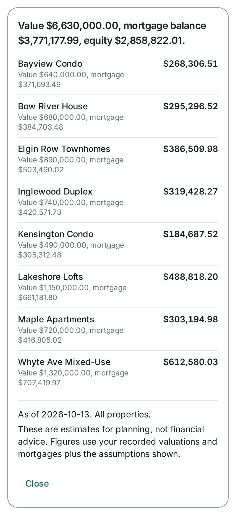 The answer to "what's my net worth" on a phone: value, mortgage balance and equity in one line, then each property with its equity, its value and its mortgage, the line As of the day, All properties, and that these are estimates for planning, not financial advice.