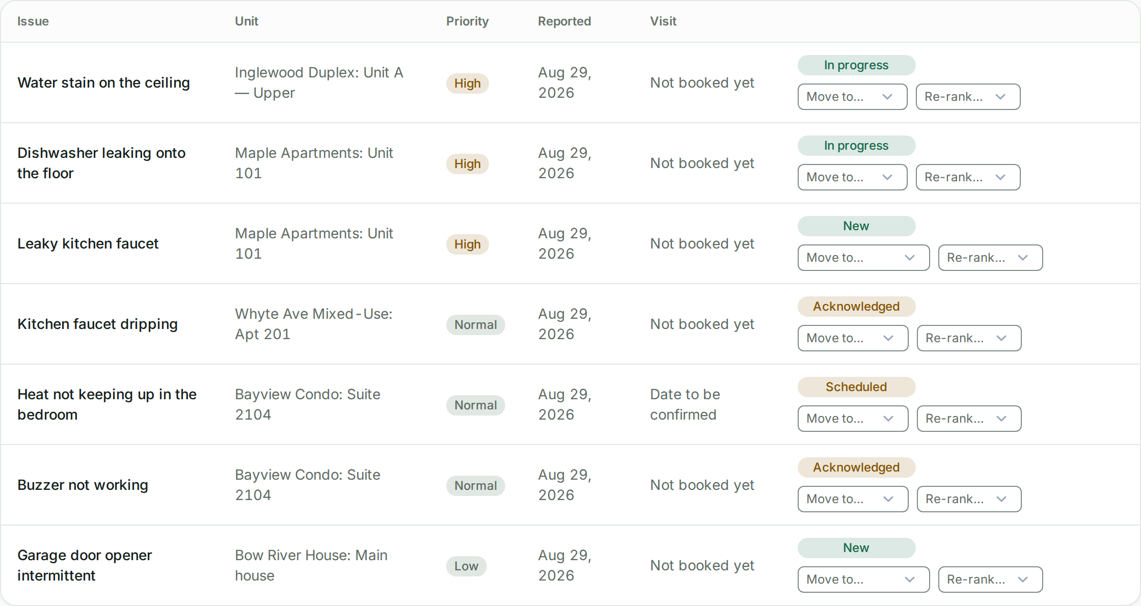 The Wealthru maintenance board listing reported issues with the unit, priority, date reported, visit status and the next action for each.