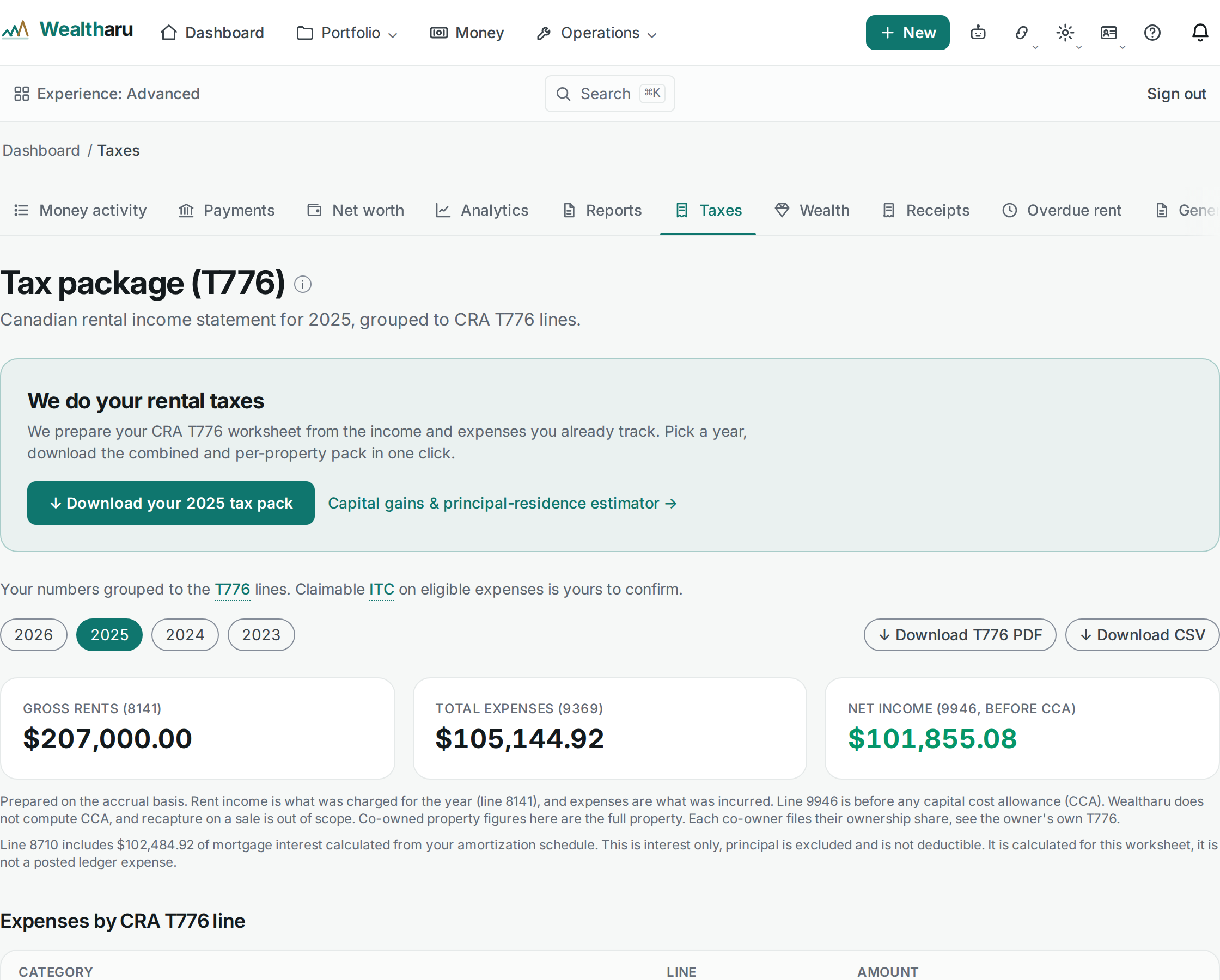 Wealtharu tax package grouping rental income and expenses to CRA T776 lines, with a per-property breakdown.